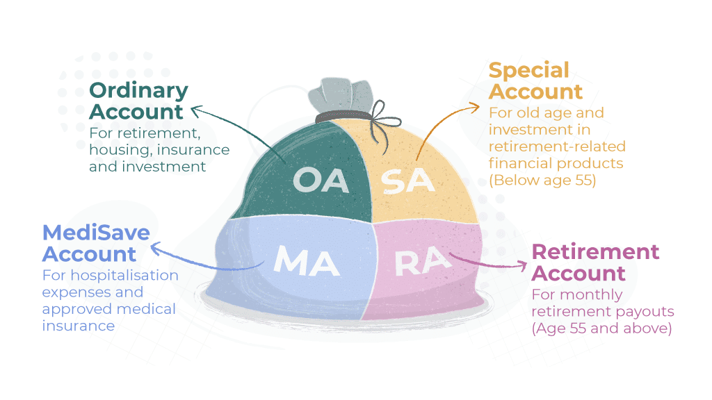 Các loại tài khoản CPF Singapore