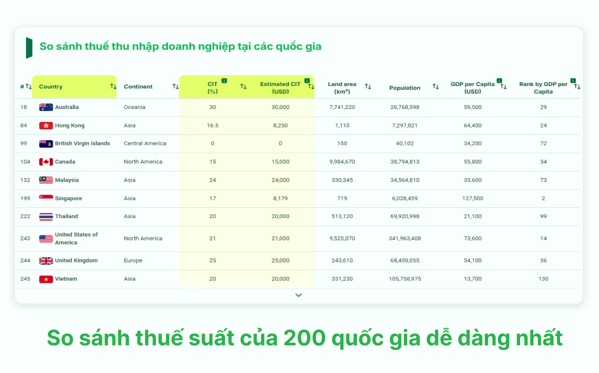 Công cụ so sánh thuế độc quyền của GLA