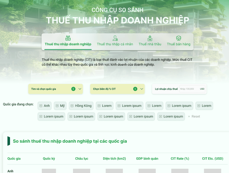 Công cụ so sánh thuế thu nhập doanh nghiệp